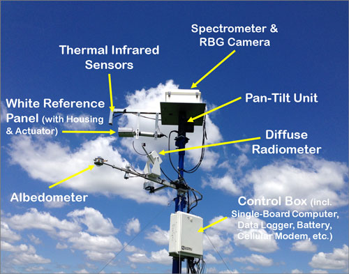 EcoSpec system components